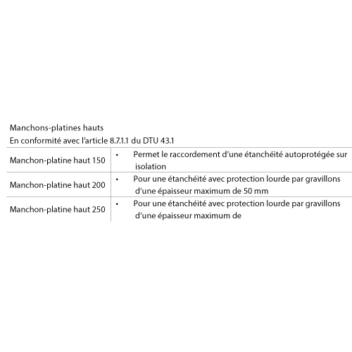 garde-corps de sécurité en aluminium Barrial sabot D caractéristiques manchons platines haut