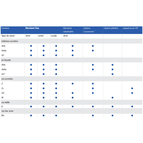 garde-corps de sécurité en aluminium Barrial type de fixation par sabot et montant et options