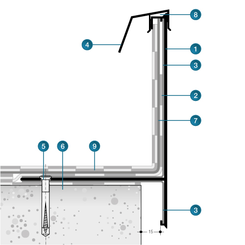 rivnet-bande-rive-systeme-aluminium-bardage-rehausse-protection-releve-etanche-toiture-terrasse-etancheite-isolation-couverture-equerre-couvreur-etancheur-coulure-Riveco-ITE