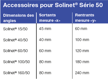 solinet-solin-systeme-aluminium-isolation-protection-releve-etanche-toiture-terrasse-abergement-engravure-bandes-solines-etancheite-profiles-CSTB-DTU2012
