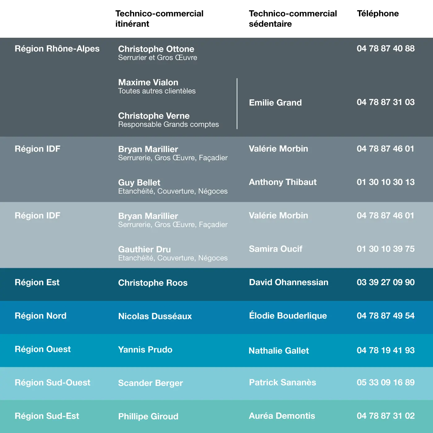 Contact des commerciaux dani alu France 2026-04