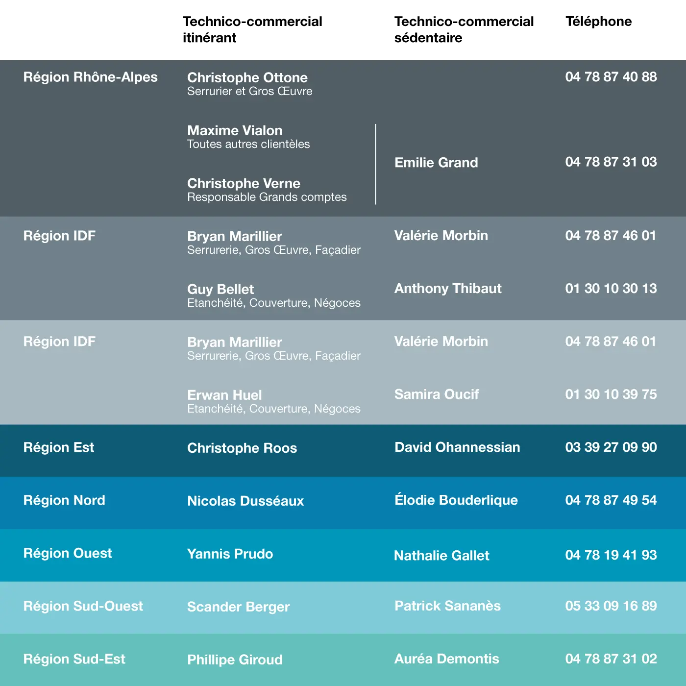 Contact des commerciaux dani alu France 2026-01